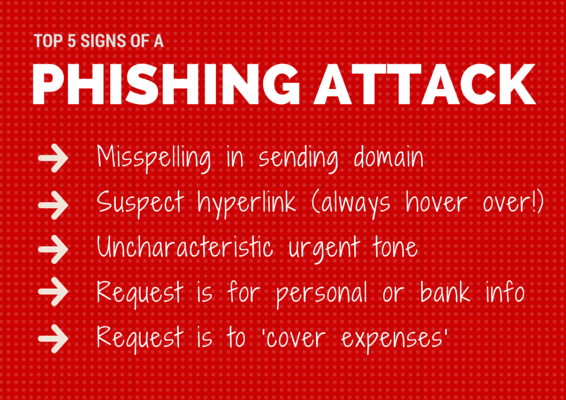 Top 5 Signs of a Phishing Attack