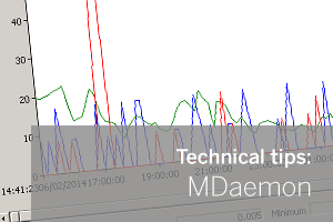 MDaemon and Windows Performance Monitor