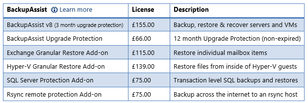 BackupAssist Pricing