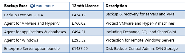 BackupExec Pricing