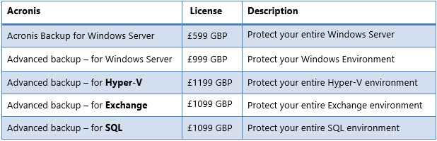 Acronis pricing