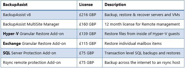 BackupAssist pricing