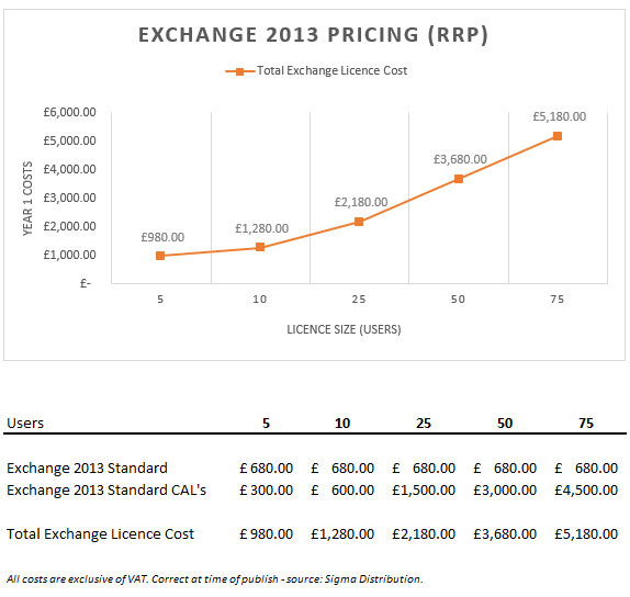 time to upgrade Exchange