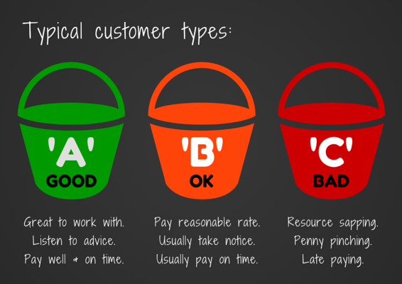 Customer Types