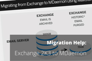 Exchange to MDaemon