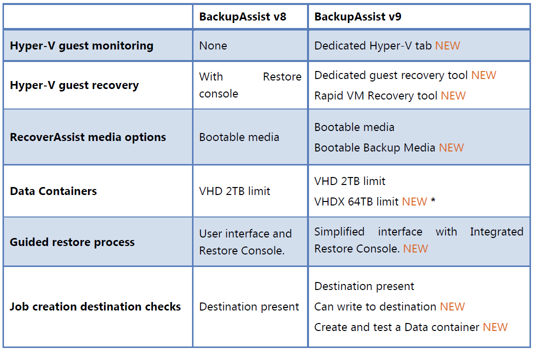 Version Comparison