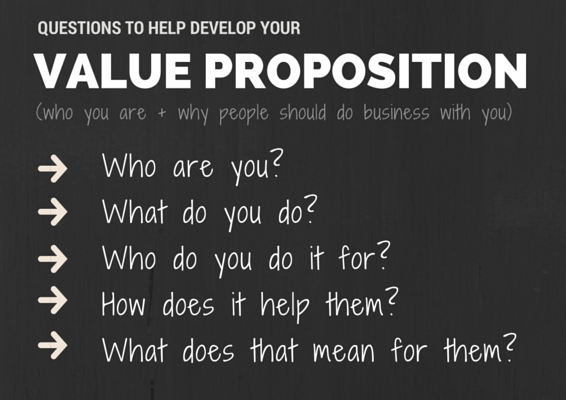 Creating Your Value Proposition