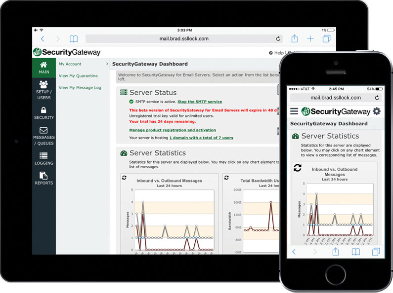 Mobile Friendly Dashboard