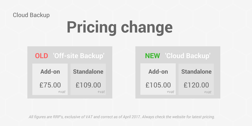 Cloud Backup Price Changes